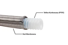 Przewód teflonowy PTFE w oplocie stalowym karbowany AN10 16mm