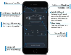 ACTIVE SUSPENSION CONTROL BLE PORSCHE MACAN